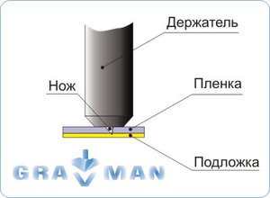 Как происходит сам рез (4618 просмотров) <a class='original' href='./download/file.php?id=122186&mode=view' target=_blank>Загрузить оригинал (16.51 КБ)</a>