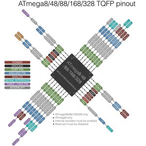 cpu_pinout.jpg (3728 просмотров) <a class='original' href='./download/file.php?id=122418&mode=view' target=_blank>Загрузить оригинал (220.61 КБ)</a>