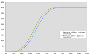 Отставание на 14 мс (12444 просмотра) <a class='original' href='./download/file.php?id=12255&mode=view' target=_blank>Загрузить оригинал (117.22 КБ)</a>
