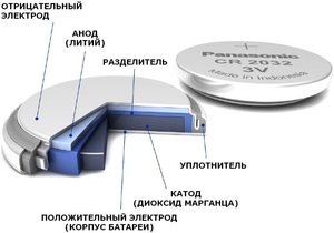 cr2032_panasonic_3d.jpg (4160 просмотров) <a class='original' href='./download/file.php?id=123087&mode=view' target=_blank>Загрузить оригинал (58.43 КБ)</a>