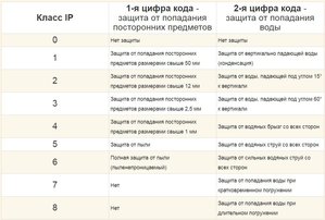влагозащита_стандарты.JPG (3843 просмотра) <a class='original' href='./download/file.php?id=123340&mode=view' target=_blank>Загрузить оригинал (121.31 КБ)</a>