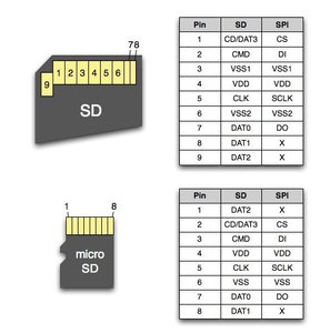 SD, MicroSD pins.jpg (3468 просмотров) <a class='original' href='./download/file.php?id=124999&mode=view' target=_blank>Загрузить оригинал (34.28 КБ)</a>
