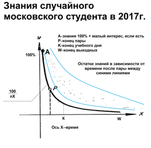 ГИПЕРБОЛА ЗНАНИЙ СТУДЕНТОВ.gif (2427 просмотров) <a class='original' href='./download/file.php?id=126656&mode=view' target=_blank>Загрузить оригинал (175.13 КБ)</a>