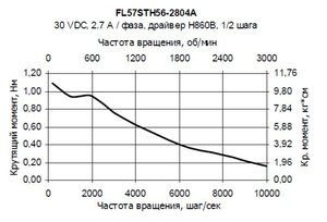 3_FL57STH56-2804A.jpg (2097 просмотров) <a class='original' href='./download/file.php?id=127270&mode=view' target=_blank>Загрузить оригинал (39.53 КБ)</a>