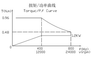 GDK80-12-24Z/1.2-2.4 (6999 просмотров) <a class='original' href='./download/file.php?id=128382&mode=view' target=_blank>Загрузить оригинал (39.34 КБ)</a>