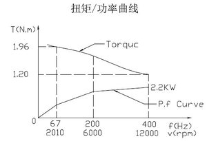 GDK80-12Z/2.2 (6999 просмотров) <a class='original' href='./download/file.php?id=128383&mode=view' target=_blank>Загрузить оригинал (27.8 КБ)</a>