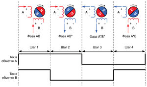 Управление ШД.jpg (1737 просмотров) <a class='original' href='./download/file.php?id=129288&mode=view' target=_blank>Загрузить оригинал (191.9 КБ)</a>