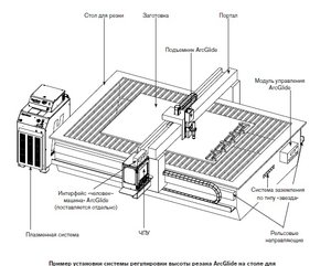 ARC GLIDE THC установка.jpg (1489 просмотров) <a class='original' href='./download/file.php?id=129592&mode=view' target=_blank>Загрузить оригинал (110.27 КБ)</a>