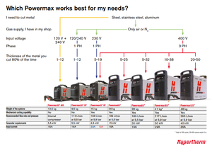 Выбор систем Powermax 30XP_Powermax 125_ENG.png (1489 просмотров) <a class='original' href='./download/file.php?id=129593&mode=view' target=_blank>Загрузить оригинал (146.9 КБ)</a>