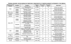 Режим реза для фрез.jpg (1744 просмотра) <a class='original' href='./download/file.php?id=129737&mode=view' target=_blank>Загрузить оригинал (316.43 КБ)</a>