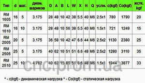 Нагрузка.jpg (1625 просмотров) <a class='original' href='./download/file.php?id=130379&mode=view' target=_blank>Загрузить оригинал (64.16 КБ)</a>