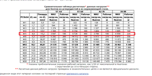 02.png (1585 просмотров) <a class='original' href='./download/file.php?id=130394&mode=view' target=_blank>Загрузить оригинал (91.35 КБ)</a>