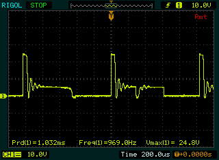 Скорость - 400 попугаев