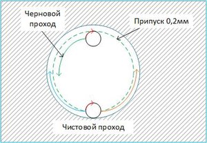 Документ2.jpg (7605 просмотров) <a class='original' href='./download/file.php?id=13095&sid=15baa0ffeb6285fce63489c49e7a236a&mode=view' target=_blank>Загрузить оригинал (27.67 КБ)</a>