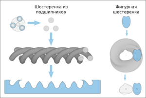 фигурные шестеренки.png (21181 просмотр) <a class='original' href='./download/file.php?id=1310&mode=view' target=_blank>Загрузить оригинал (332.24 КБ)</a>