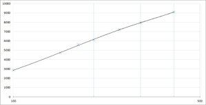 Spindel_log_100-400-.jpg (2577 просмотров) <a class='original' href='./download/file.php?id=131666&mode=view' target=_blank>Загрузить оригинал (45.44 КБ)</a>