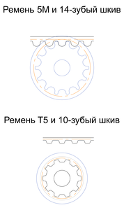5M and T5.png (3196 просмотров) <a class='original' href='./download/file.php?id=13198&mode=view' target=_blank>Загрузить оригинал (319.39 КБ)</a>