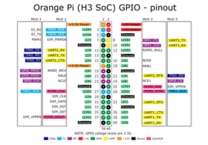opi1_pinout.png (2376 просмотров) <a class='original' href='./download/file.php?id=132754&mode=view' target=_blank>Загрузить оригинал (141.15 КБ)</a>