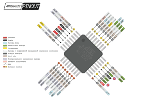 atmega382pinout.gif (2023 просмотра) <a class='original' href='./download/file.php?id=133095&mode=view' target=_blank>Загрузить оригинал (171.8 КБ)</a>