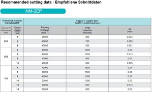 режим фрезы.jpg (19726 просмотров) <a class='original' href='./download/file.php?id=134022&mode=view' target=_blank>Загрузить оригинал (296.08 КБ)</a>