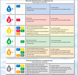 Масла и смазки для нарезания резьбы.jpg (1742 просмотра) <a class='original' href='./download/file.php?id=134115&mode=view' target=_blank>Загрузить оригинал (309.62 КБ)</a>