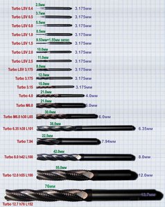 Стружколомы (TURBO) (6500 просмотров) <a class='original' href='./download/file.php?id=134713&mode=view' target=_blank>Загрузить оригинал (614.82 КБ)</a>