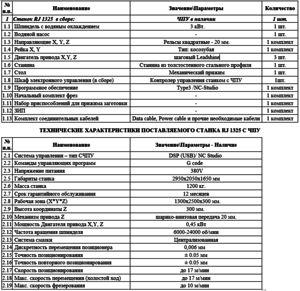 specs.PNG (1434 просмотра) <a class='original' href='./download/file.php?id=135132&mode=view' target=_blank>Загрузить оригинал (68.65 КБ)</a>