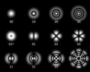 Laser_modes_with_circular_mirrors.jpg (1395 просмотров) <a class='original' href='./download/file.php?id=136343&mode=view' target=_blank>Загрузить оригинал (40.13 КБ)</a>