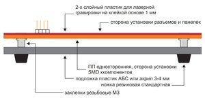 рисунок конструктива (1332 просмотра) <a class='original' href='./download/file.php?id=137780&mode=view' target=_blank>Загрузить оригинал (100.66 КБ)</a>