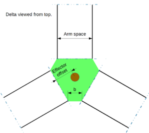 320px-Delta_geometry3.png (5569 просмотров) <a class='original' href='./download/file.php?id=139442&mode=view' target=_blank>Загрузить оригинал (25.19 КБ)</a>