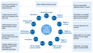GDPR-deep-dive—how-to-implement-the-right-to-be-forgotten_1.png (4643 просмотра) <a class='original' href='./download/file.php?id=139679&mode=view' target=_blank>Загрузить оригинал (375.78 КБ)</a>