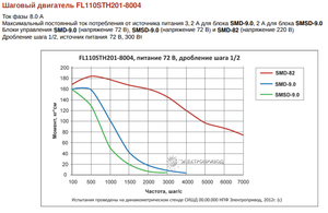 stepmot1.png (3320 просмотров) <a class='original' href='./download/file.php?id=139747&mode=view' target=_blank>Загрузить оригинал (82.94 КБ)</a>