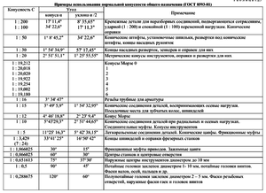 конусность.png (2354 просмотра) <a class='original' href='./download/file.php?id=139957&mode=view' target=_blank>Загрузить оригинал (156.73 КБ)</a>