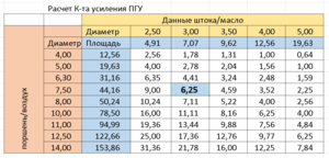 Усиление ПГУ.PNG (7515 просмотров) <a class='original' href='./download/file.php?id=140882&mode=view' target=_blank>Загрузить оригинал (53.58 КБ)</a>