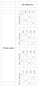 порядок обмоток биполярного двигателя.png (6124 просмотра) <a class='original' href='./download/file.php?id=1409&mode=view' target=_blank>Загрузить оригинал (13.1 КБ)</a>