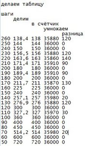 Табл.jpg (5904 просмотра) <a class='original' href='./download/file.php?id=141612&mode=view' target=_blank>Загрузить оригинал (58.35 КБ)</a>