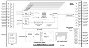 kflop functional diagram.png (4615 просмотров) <a class='original' href='./download/file.php?id=142704&mode=view' target=_blank>Загрузить оригинал (108.96 КБ)</a>