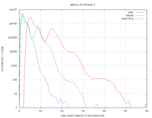 Сравнительная таблица трёх механизмов предоставляемых xenomai (4021 просмотр) <a class='original' href='./download/file.php?id=143247&mode=view' target=_blank>Загрузить оригинал (42.59 КБ)</a>