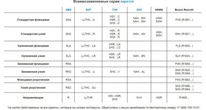_Система каретки рельсы взаимозаменяемость.JPG (2915 просмотров) <a class='original' href='./download/file.php?id=143921&mode=view' target=_blank>Загрузить оригинал (132.07 КБ)</a>