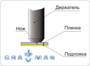 регулировка вылета ножа (8460 просмотров) <a class='original' href='./download/file.php?id=1440&mode=view' target=_blank>Загрузить оригинал (16.51 КБ)</a>