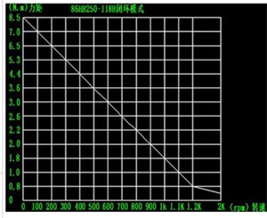 график  _8.5Nm.jpg (9617 просмотров) <a class='original' href='./download/file.php?id=144128&mode=view' target=_blank>Загрузить оригинал (184.28 КБ)</a>