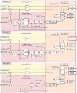 stepgen-block-diag.png (2932 просмотра) <a class='original' href='./download/file.php?id=144178&mode=view' target=_blank>Загрузить оригинал (50.51 КБ)</a>