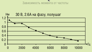 step.png (1522 просмотра) <a class='original' href='./download/file.php?id=14457&mode=view' target=_blank>Загрузить оригинал (19.33 КБ)</a>