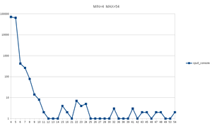 Максимальная частота, отсутствие нагрузки, в консольном режиме. (3707 просмотров) <a class='original' href='./download/file.php?id=145138&mode=view' target=_blank>Загрузить оригинал (21.98 КБ)</a>