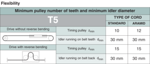 T5-Elongation-2.png (33087 просмотров) <a class='original' href='./download/file.php?id=14514&mode=view' target=_blank>Загрузить оригинал (78.1 КБ)</a>
