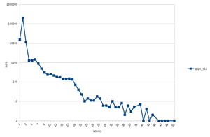 ALL_CPU_X11.png (3105 просмотров) <a class='original' href='./download/file.php?id=145141&mode=view' target=_blank>Загрузить оригинал (21 КБ)</a>