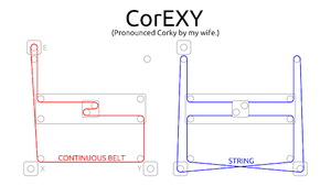 CorEXY.png (1604 просмотра) <a class='original' href='./download/file.php?id=145875&mode=view' target=_blank>Загрузить оригинал (24.76 КБ)</a>