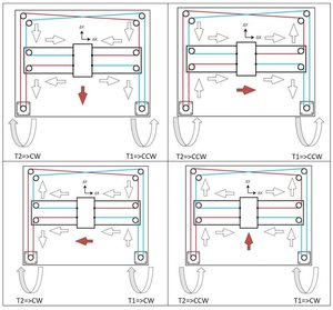 CoreXY.jpg (1604 просмотра) <a class='original' href='./download/file.php?id=145877&mode=view' target=_blank>Загрузить оригинал (146.66 КБ)</a>