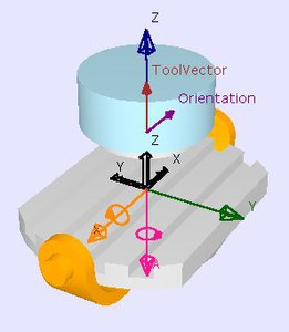 5-осей стол-стол (2873 просмотра) <a class='original' href='./download/file.php?id=145929&mode=view' target=_blank>Загрузить оригинал (14.09 КБ)</a>