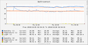 cacti_20.png (2104 просмотра) <a class='original' href='./download/file.php?id=149231&mode=view' target=_blank>Загрузить оригинал (25.18 КБ)</a>